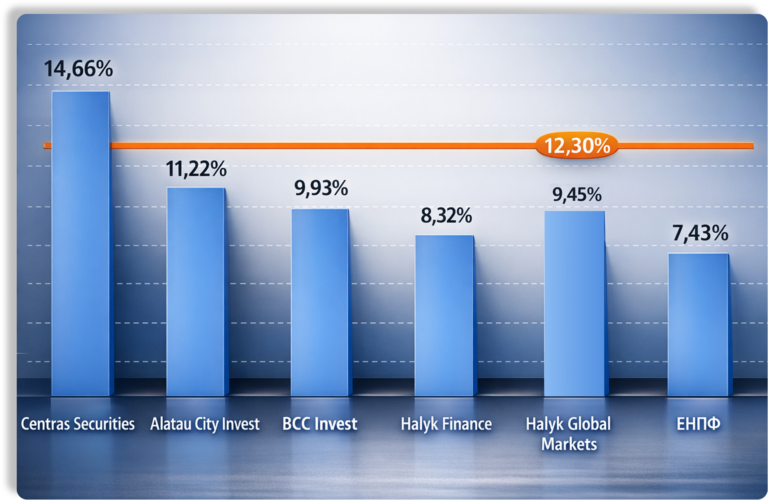 Подробнее о статье Кто лучший управляющий пенсионными активами?