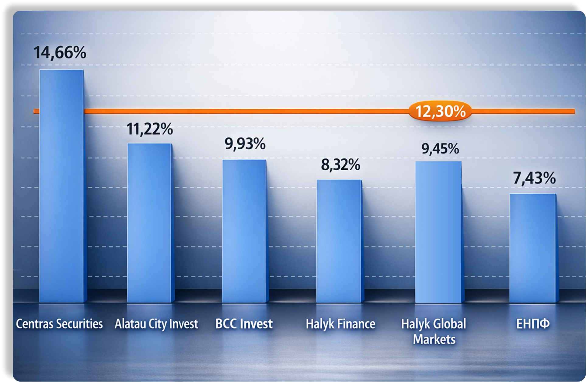 Подробнее о статье Кто лучший управляющий пенсионными активами?